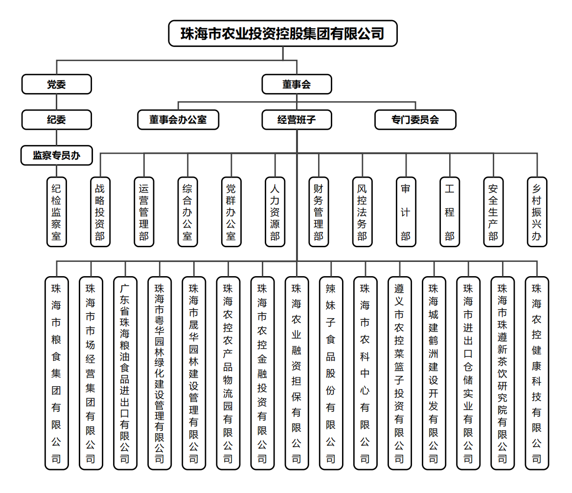 赢博（中国）集团组织架构.png